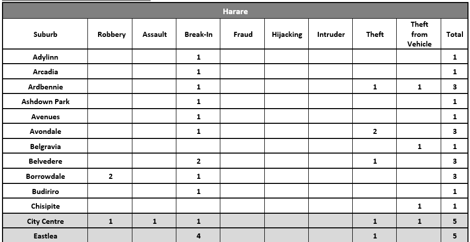 JULY 2020 INCIDENT SUMMARIES_1