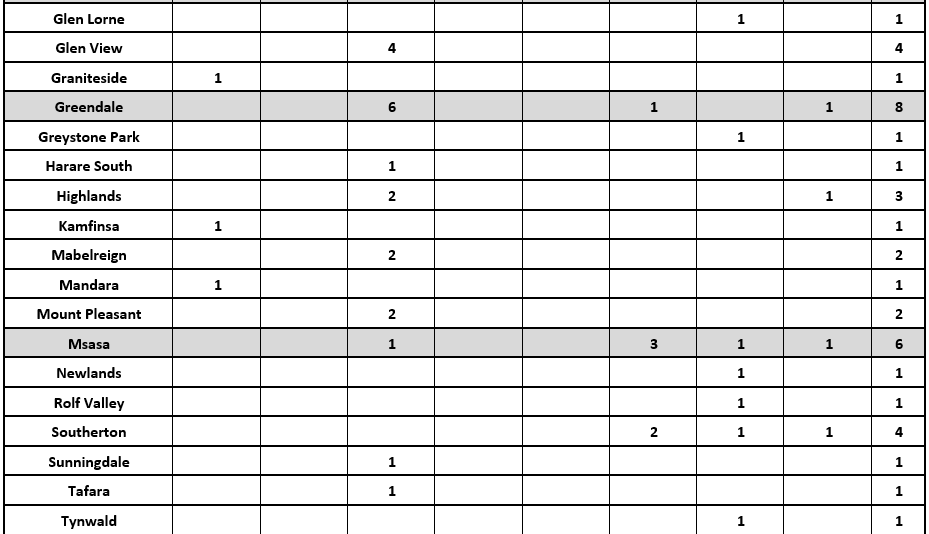 JULY 2020 INCIDENT SUMMARIES_2