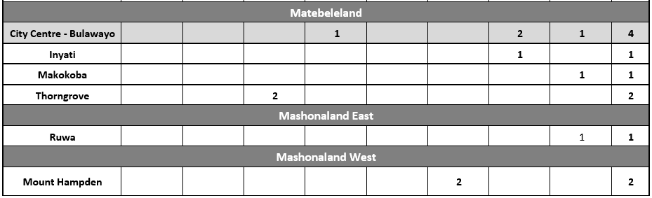 JULY 2020 INCIDENT SUMMARIES_3