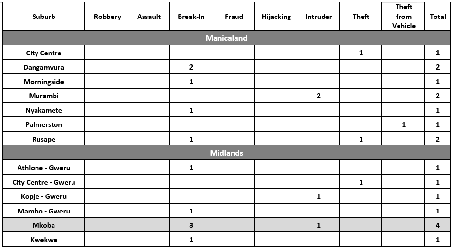 JULY 2020 INCIDENT SUMMARIES_4