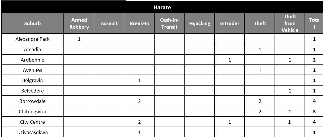NOVEMBER 2020 INCIDENT SUMMARIES_1