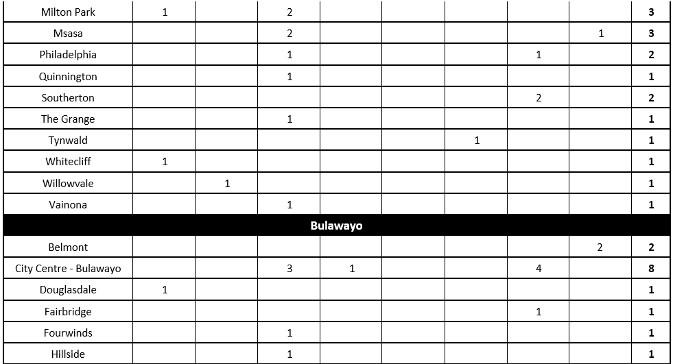 NOVEMBER 2020 INCIDENT SUMMARIES_3