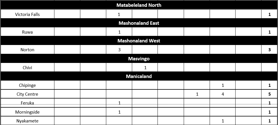 NOVEMBER 2020 INCIDENT SUMMARIES_5