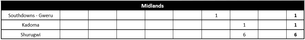 NOVEMBER 2020 INCIDENT SUMMARIES_6