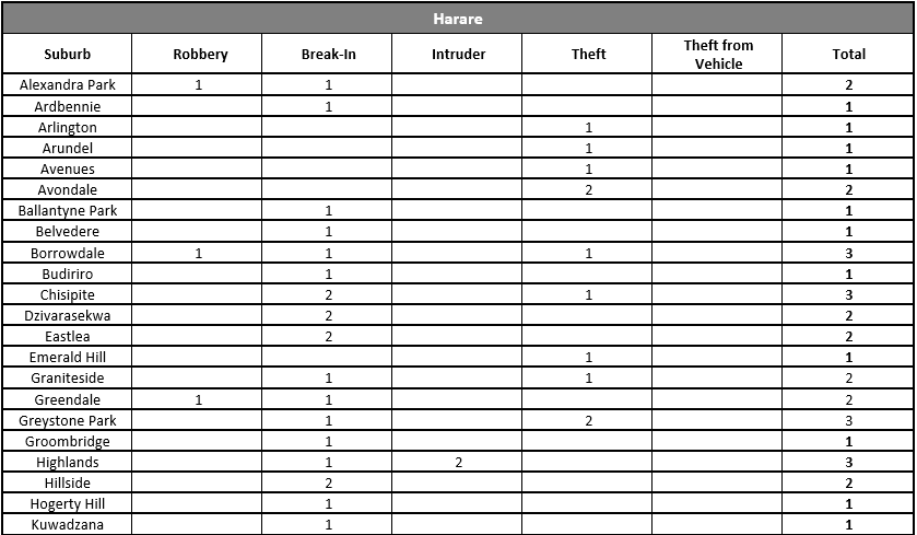 OCTOBER 2020 INCIDENT SUMMARIES_1