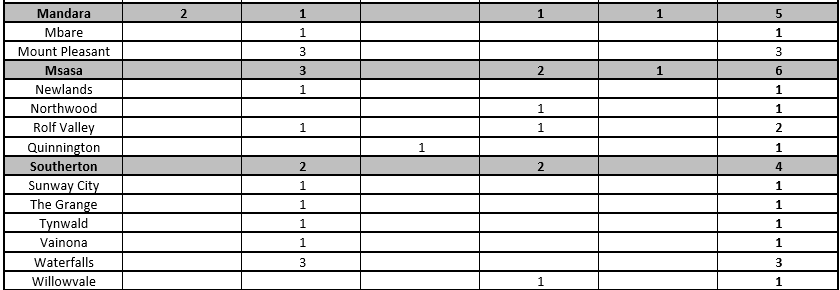 OCTOBER 2020 INCIDENT SUMMARIES_2