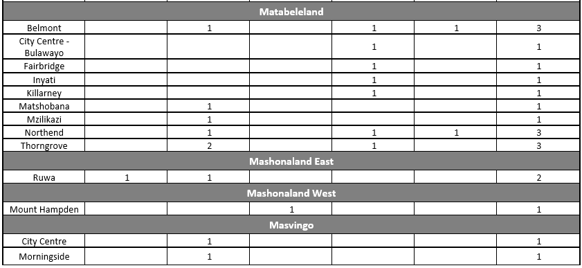 OCTOBER 2020 INCIDENT SUMMARIES_3