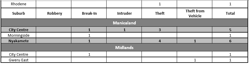 OCTOBER 2020 INCIDENT SUMMARIES_4