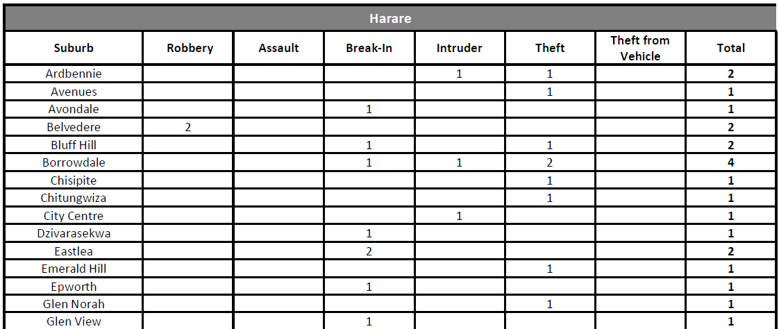 SEPTEMBER 2020 INCIDENT SUMMARIES_1