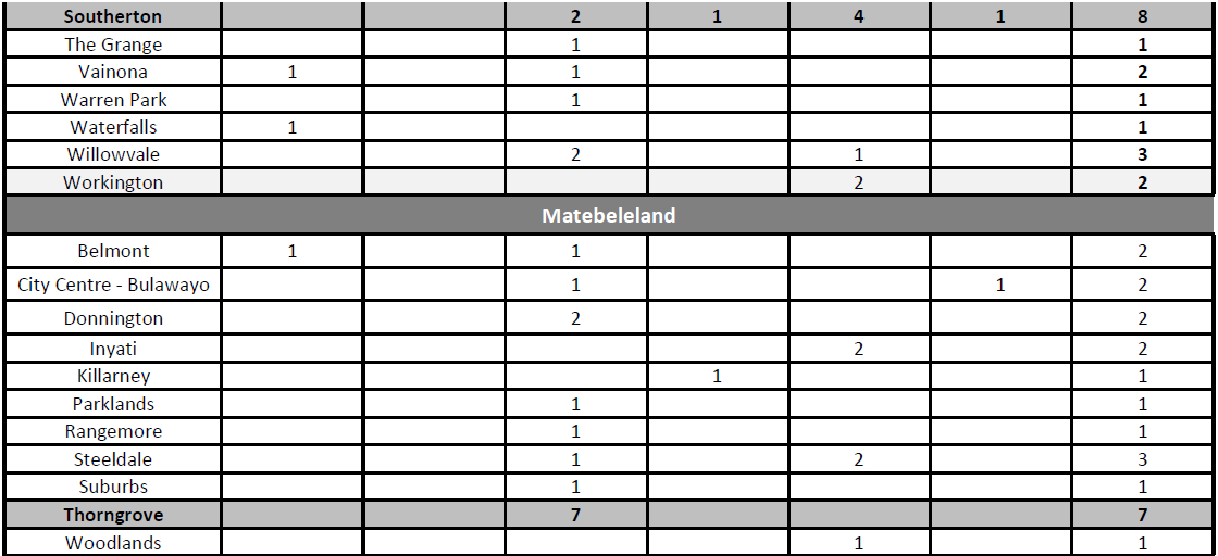 SEPTEMBER 2020 INCIDENT SUMMARIES_3