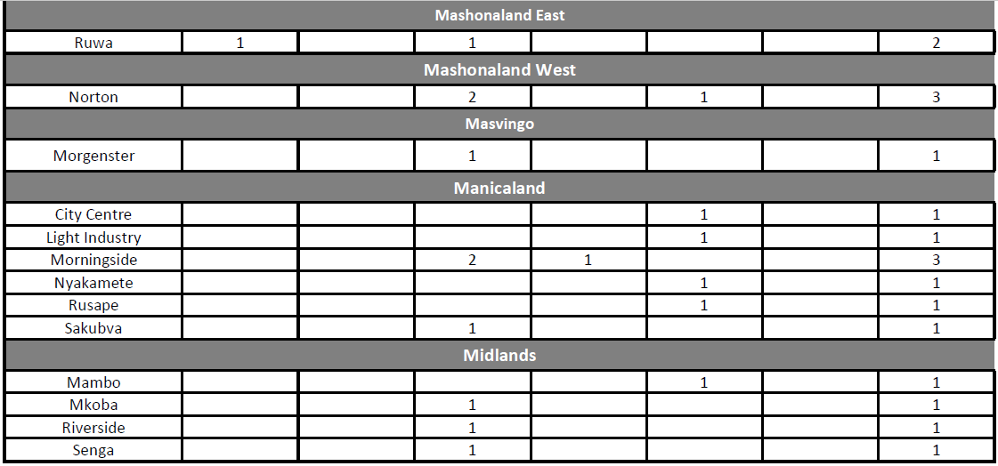 SEPTEMBER 2020 INCIDENT SUMMARIES_4