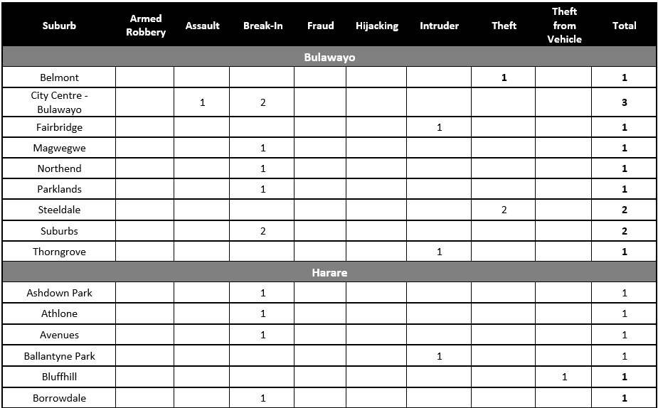 3-IMG-FEBRUARY-REPORT-2021 SUMARY_A