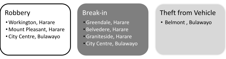 image2 Breakdown July 2021