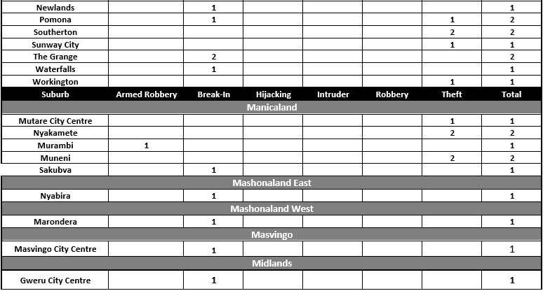 safeguard-crime-report-aug-2021-img5