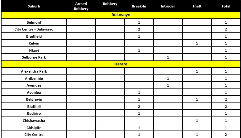 safeguard-spt-report-img 3a
