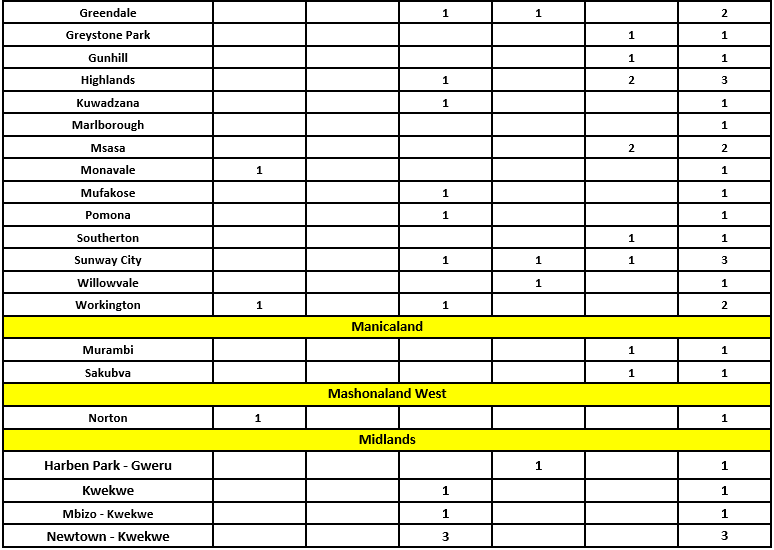 safeguard-spt-report-img 3b