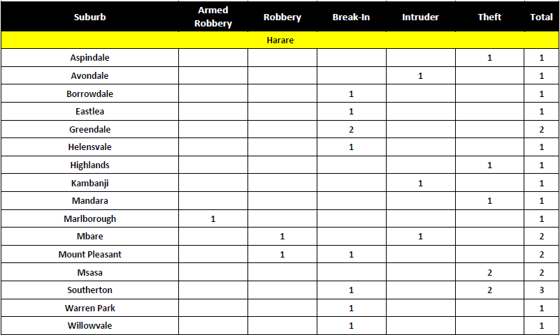 safeguard-october-crime-report-2021-3A