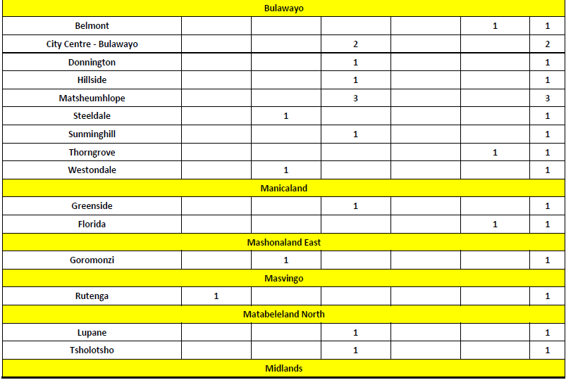 safeguard-october-crime-report-2021-3B