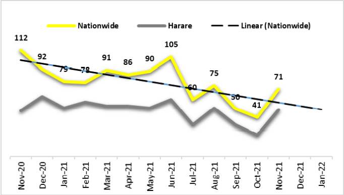safeguard-november-report-img2 Crime Breakdown September 2021