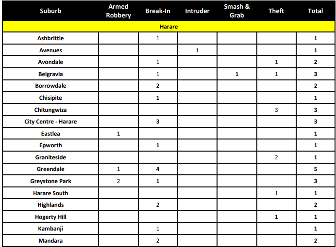 safeguard-november-report-img3A