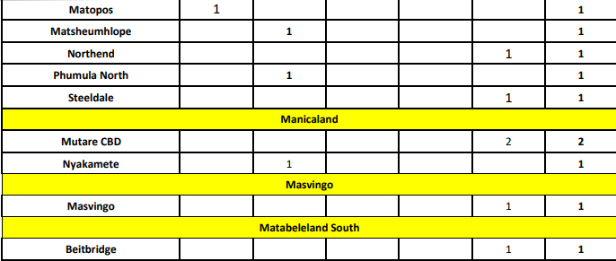 safeguard-november-report-img3C