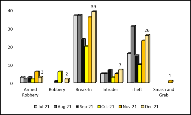 1.nationwide and harare crime Crime Report September 2021