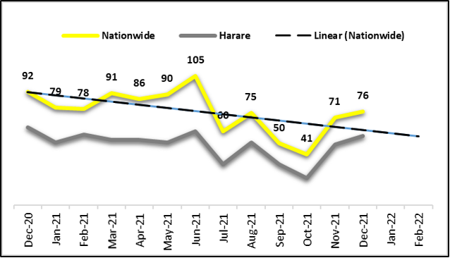 Crime Breakdown September 2021