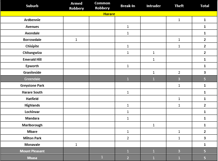 3. december 2021 incident summaries imgA
