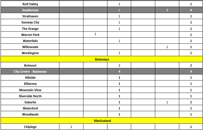 3. december 2021 incident summaries imgB December 2021 crime report