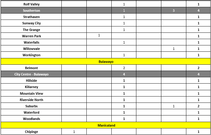 December 2021 crime report