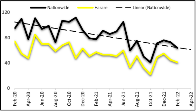 Crime Breakdown September 2021