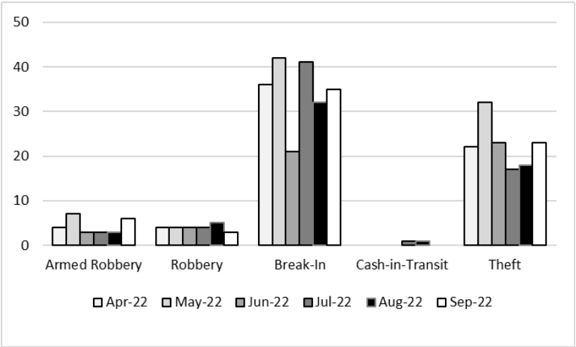 Crime Report April 2022