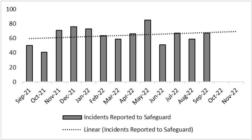 Crime Breakdown April 2022