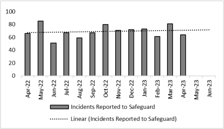 Crime Report March 2023