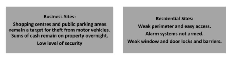 HIGH RISK AREAS