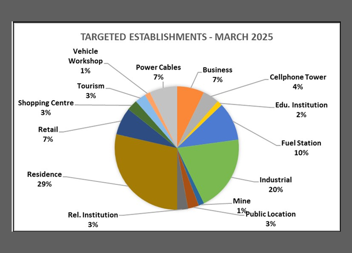 Crime Report March 2025